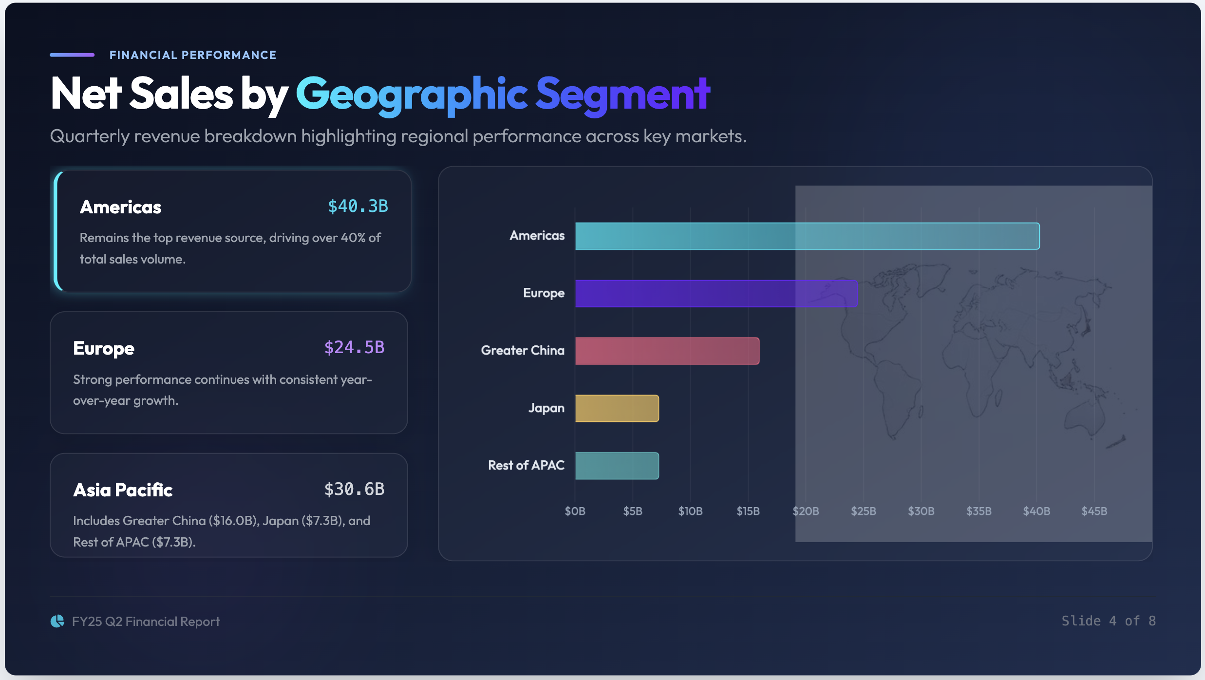 AI-generated presentation slide example 5